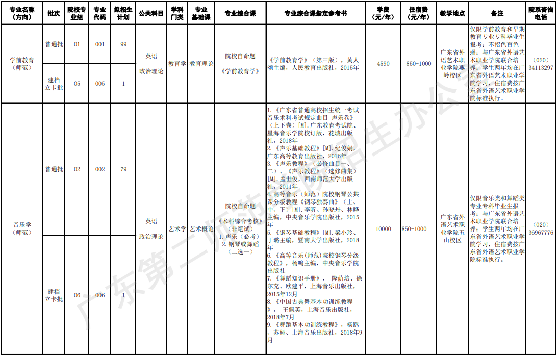 2021年廣東第二師范學(xué)院專(zhuān)升本招生簡(jiǎn)章(圖1)