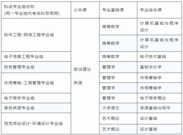 2021年廣東東軟學(xué)院專(zhuān)升本招生(圖2)