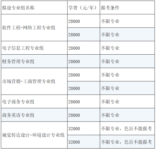 2021年廣東東軟學(xué)院專(zhuān)升本招生(圖1)