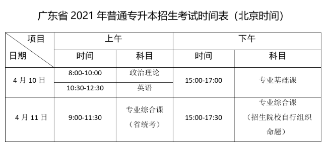 2021年廣州理工學(xué)院專升本招生簡(jiǎn)章(圖2)