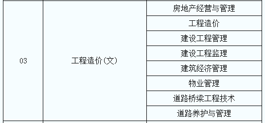 2021年陜西工程造價(jià)專(zhuān)升本專(zhuān)業(yè)對(duì)照表(圖2)