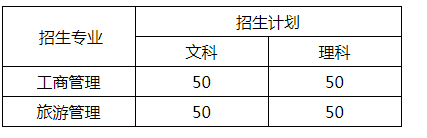 天津财经大学珠江学院2021年高职升本科专业课考试报考须知