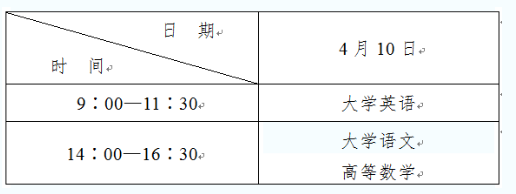 2021年陜西省普通高等學(xué)校專升本招生工作實(shí)施辦法(圖1)