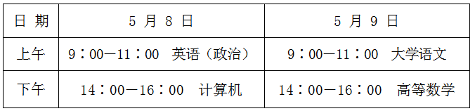 2021年山东专升本考试报名工作的通知(图1)