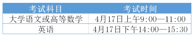 安徽省2021年普通高校專升本報(bào)考須知(圖1)