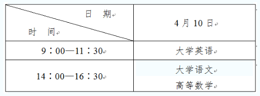 2021年陕西专升本考试时间为4月10日!(图1)