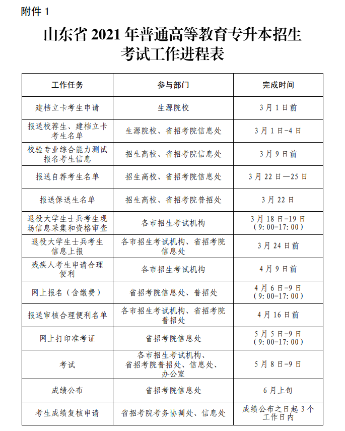 2021年山东专升本考试工作时间进程表(图1)