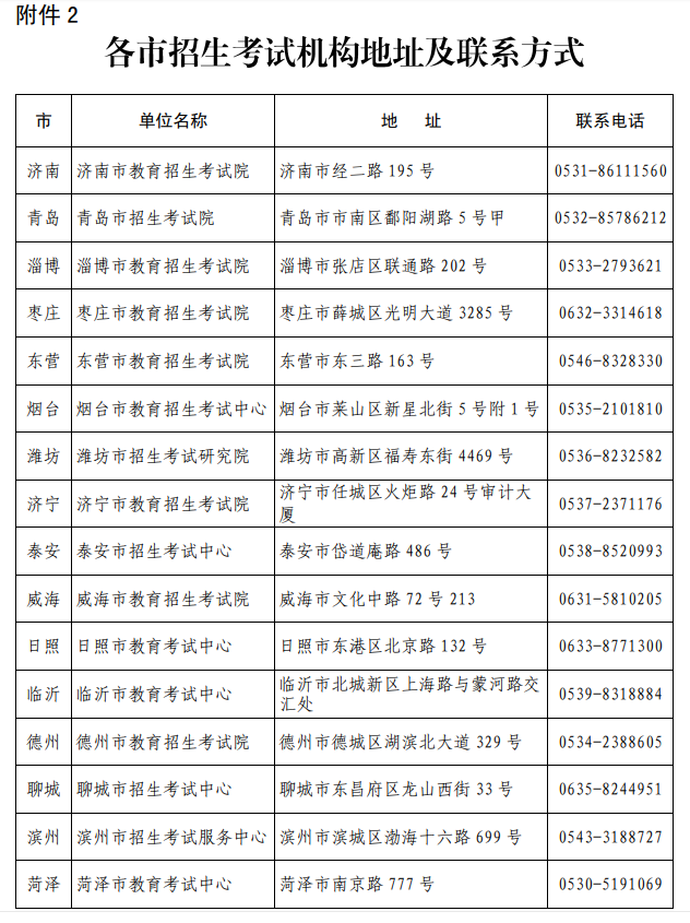 山東省專升本各招生考試機(jī)構(gòu)地址及聯(lián)系方式(圖1)