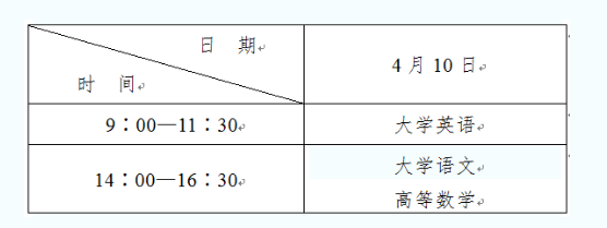 2021陜西統(tǒng)招專升本報考詳情(圖1)