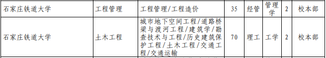 河北專接本招生計(jì)劃