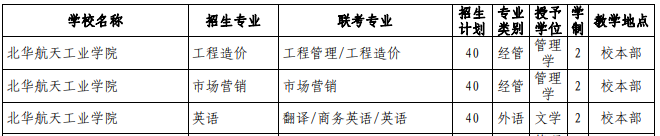 河北專接本招生計(jì)劃