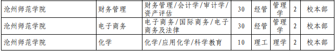 河北專接本招生計(jì)劃