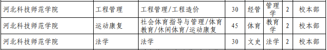 專接本公辦院校招生