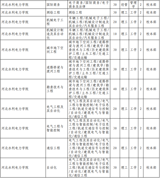 專接本公辦院校招生