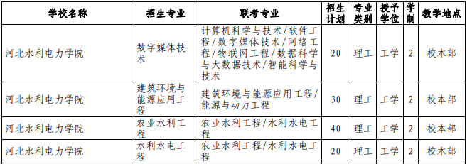 專接本公辦院校招生