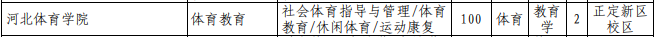 專接本公辦院校招生