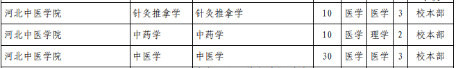 專接本公辦院校招生