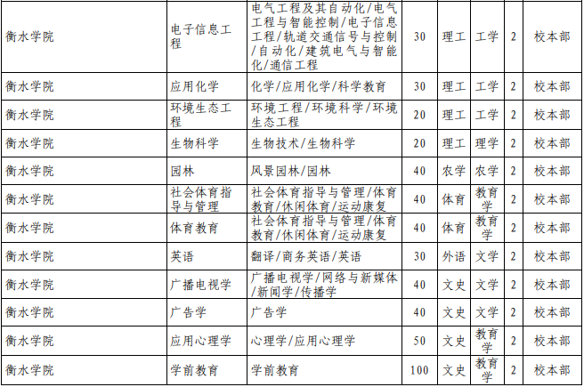 專接本公辦院校招生