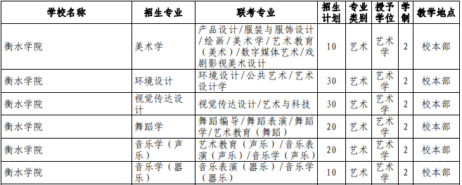 專接本公辦院校招生