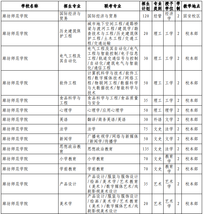 專接本公辦院校招生