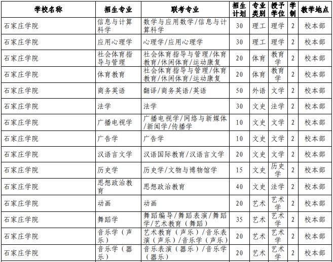 專接本公辦院校招生