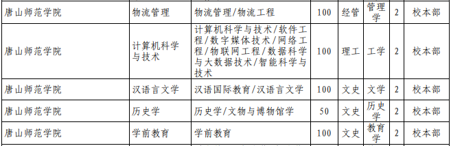 專接本公辦院校招生