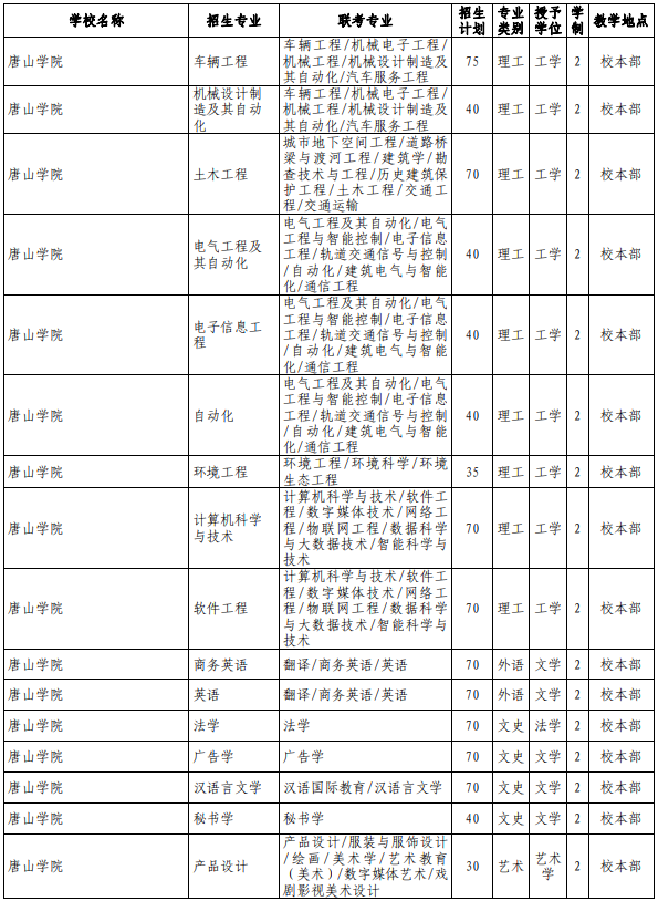 專接本公辦院校招生