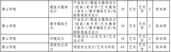 專接本公辦院校招生