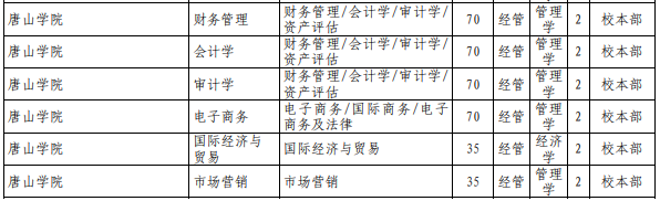 專接本公辦院校招生