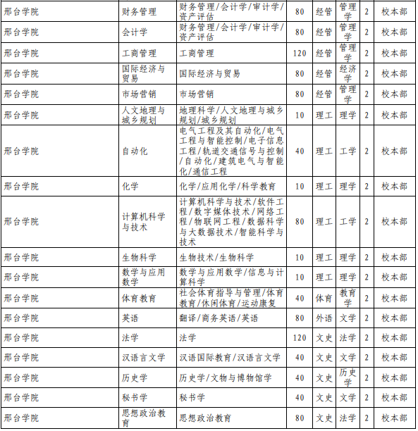 專接本公辦院校招生