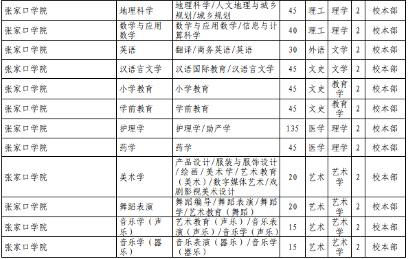 專接本公辦院校招生