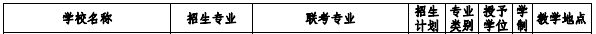 專接本公辦院校招生