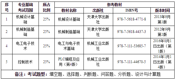 2021年天津?qū)Ｉ緳C(jī)械電子工程專業(yè)專業(yè)基礎(chǔ)考試參考教材