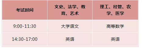 2021年浙江专升本考试即将报名，这些招考细则考生必看!(图1)