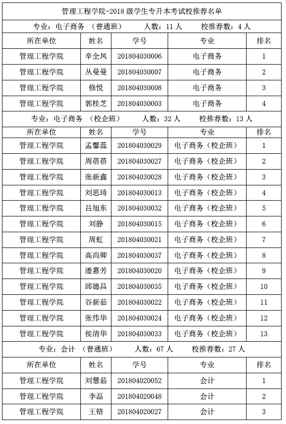 山東化工職業(yè)學(xué)院2021年專升本校薦生名單(圖4)