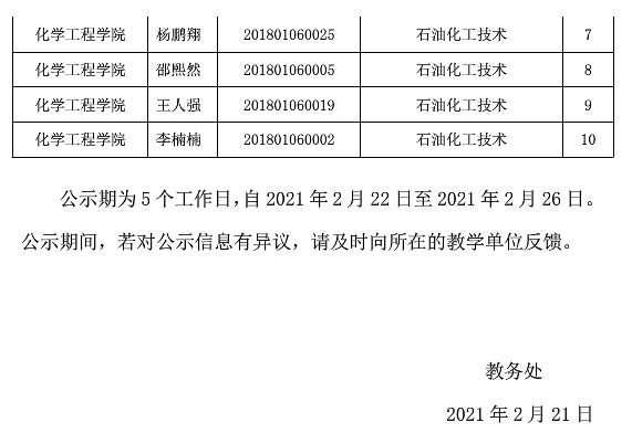 山東化工職業(yè)學(xué)院2021年專升本校薦生名單(圖12)