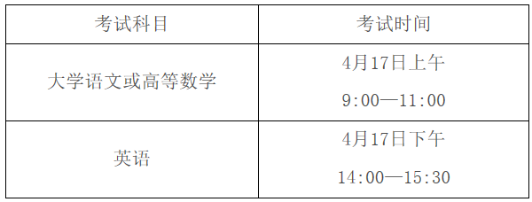 2021年安徽省2021年普通高校專升本考試招生考試政策(圖1)