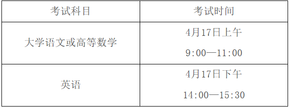 安徽省2021年专升本考试时间4月17日开始(图1)