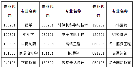 2021年山东现代学院专升本自荐生综合能力测试报名通知(图1)