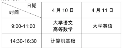 2021年重庆专升本报考指南(图1)