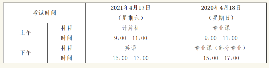 甘肅蘭州文理學(xué)院2021年普通專升本招生簡章(圖2)