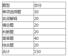 安徽三联学院2021年交通工程专升本专业课考试大纲(图2)