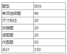 安徽三联学院2021年机械设计制造及其自动化专升本专业课考试大纲(图2)