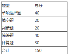 安徽三联学院2021年机械设计制造及其自动化专升本专业课考试大纲(图1)