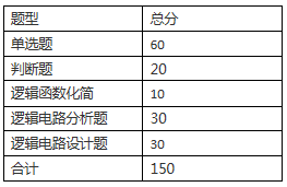 安徽三联学院2021年电子信息工程专升本专业课考试大纲(图2)