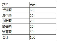 安徽三联学院2021年电子信息工程专升本专业课考试大纲(图1)