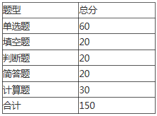 安徽三联学院2021年电气工程及其自动化专升本专业课考试大纲(图1)