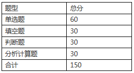 安徽三联学院2021年电气工程及其自动化专升本专业课考试大纲(图2)