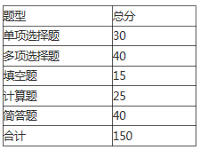 安徽三联学院2021年计算机科学与技术专升本专业课考试大纲(图2)