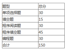 安徽三联学院2021年计算机科学与技术专升本专业课考试大纲(图1)